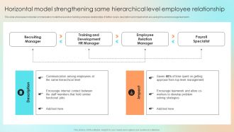 Horizontal Model Strengthening Same Hierarchical Level Employee Relationship Summary PDF