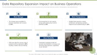 Horizontal Scaling Technique For Information Data Repository Expansion Impact Demonstration PDF