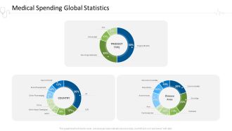 Hospital Administration Medical Spending Global Statistics Ppt Infographics Guide PDF