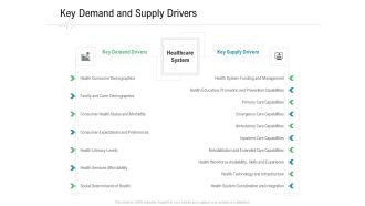 Hospital Management Key Demand And Supply Drivers Ppt Inspiration Grid PDF