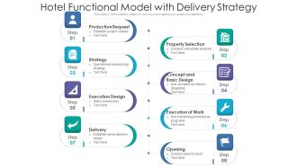 Hotel Functional Model With Delivery Strategy Ppt PowerPoint Presentation Gallery Designs PDF