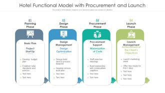 Hotel Functional Model With Procurement And Launch Ppt PowerPoint Presentation Icon Backgrounds PDF