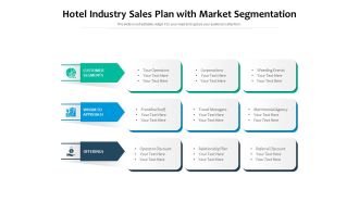 Hotel Industry Sales Plan With Market Segmentation Ppt PowerPoint Presentation File Maker PDF