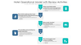Hotel Operational Model With Review Activities Ppt PowerPoint Presentation Gallery Summary PDF