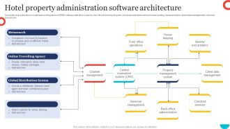Hotel Property Administration Software Architecture Themes PDF
