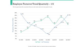 How A Corporate Life Coach Can Help Develop Your Company Employee Turnover Trend Quarterly Inspiration PDF