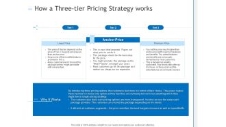 How A Three Tier Pricing Strategy Works Ppt PowerPoint Presentation Model Images PDF