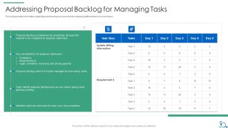 How Bidding Teams Addressing Proposal Backlog For Managing Tasks Elements PDF