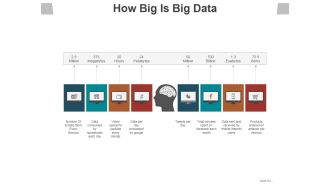 How Big Is Big Data Ppt PowerPoint Presentation Infographic Template Deck