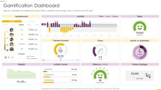How Build Gamification Advertising Plan Gamification Dashboard Ppt Model Slide PDF