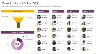 How Build Gamification Advertising Plan Gamification Of Sales Ppt Summary Templates PDF