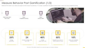 How Build Gamification Advertising Plan Measure Behavior Post Gamification Activity Ppt Layouts Graphics Design PDF