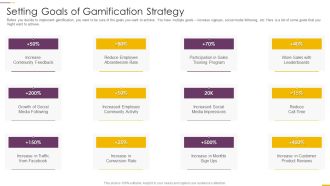 How Build Gamification Advertising Plan Setting Goals Of Gamification Strategy Ppt Pictures Design Inspiration PDF