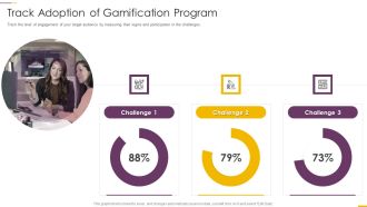 How Build Gamification Advertising Plan Track Adoption Of Gamification Program Ppt Summary Structure PDF