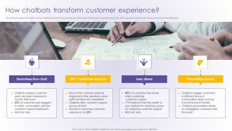 How Chatbots Transform Customer Experience Developing Online Consumer Engagement Program Professional PDF