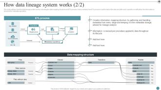 How Data Lineage System Works Deploying Data Lineage IT Pictures PDF