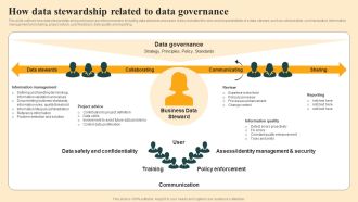 How Data Stewardship Related To Data Governance Introduction PDF