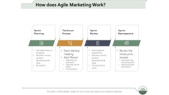 how does agile marketing work ppt powerpoint presentation ideas gridlines