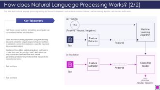 How Does Natural Language Processing Works Key Ppt Professional Vector PDF