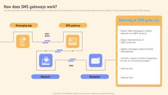 How Does SMS Gateways Work Ppt PowerPoint Presentation File Inspiration PDF