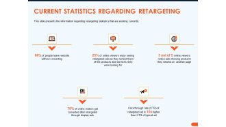 How Increase Sales Conversions Retargeting Strategies Current Statistics Regarding Retargeting Formats PDF
