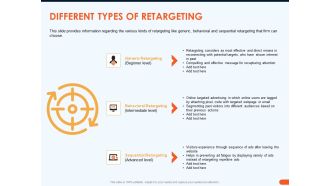 How Increase Sales Conversions Retargeting Strategies Different Types Of Retargeting Download PDF