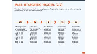 How Increase Sales Conversions Retargeting Strategies Email Retargeting Process Designs PDF