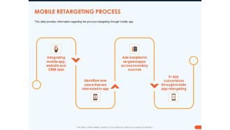 How Increase Sales Conversions Retargeting Strategies Mobile Retargeting Process Themes PDF