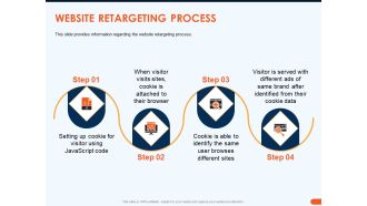 How Increase Sales Conversions Retargeting Strategies Website Retargeting Process Topics PDF