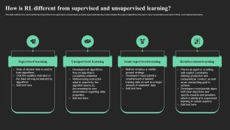 How Is Rl Different From Supervised And Unsupervised Learning Slides PDF