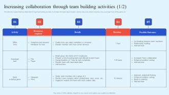 How Leaders Can Improve Team Effectiveness Increasing Collaboration Through Team Building Activities Formats PDF