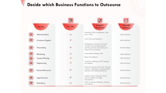 How Strengthen Relationships Clients And Partners Decide Which Business Functions To Outsource Graphics PDF