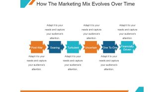 How The Marketing Mix Evolves Over Time Ppt PowerPoint Presentation Example