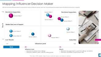 How To Administer Accounts To Increase Sales Revenue Mapping Influencer Decision Maker Microsoft PDF