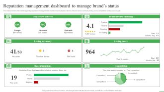 How To Boost Brand Recognition Reputation Management Dashboard To Manage Brands Rules PDF