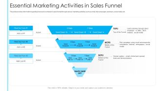 How To Build A Revenue Funnel Essential Marketing Activities In Sales Funnel Pictures PDF