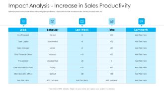How To Build A Revenue Funnel Impact Analysis Increase In Sales Productivity Pictures PDF