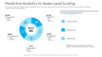 How To Build A Revenue Funnel Predictive Analytics To Assess Lead Scoring Sample PDF