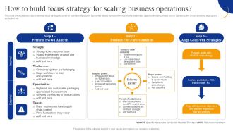 How To Build Focus Strategy For Scaling Business Operations Strategic Management For Competitive Topics PDF