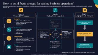 How To Build Focus Strategy For Scaling Business Operations Tactics To Gain Sustainable Summary PDF