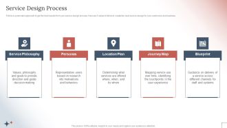 How To Create A Customer Experience CX Strategy Service Design Process Ideas PDF