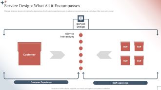 How To Create A Customer Experience CX Strategy Service Design What All It Encompasses Designs PDF