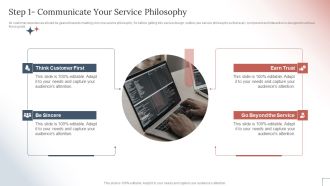How To Create A Customer Experience CX Strategystep 1 Communicate Your Service Philosophy Infographics PDF