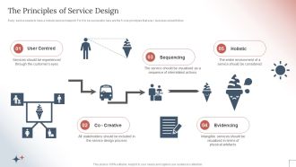 How To Create A Customer Experience CX Strategythe Principles Of Service Design Infographics PDF