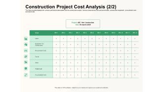How To Effectively Manage A Construction Project Construction Project Cost Analysis Total Cost Download PDF