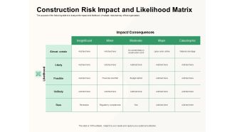 How To Effectively Manage A Construction Project Construction Risk Impact And Likelihood Matrix Summary PDF