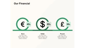 How To Effectively Manage A Construction Project Our Financial Demonstration PDF