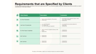 How To Effectively Manage A Construction Project Requirements That Are Specified By Clients Topics PDF