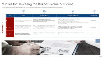 How To Evaluate And Develop The Organizational Value Of IT Service 9 Rules For Delivering Clipart PDF
