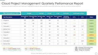 How To Implement Cloud Collaboration Cloud Project Management Quarterly Performance Report Template PDF